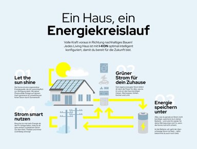 Einfamilienhaus zum Kauf 879.999 € 7 Zimmer 200 m² 700 m² Grundstück Zuchering - Nord Kalrskron 85123