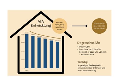 Wohnung zum Kauf provisionsfrei 352.600 € 3 Zimmer 86 m² 2. Geschoss Große Breite 3 Altenburg Jestetten-Altenburg 79798