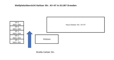 Außenstellplatz zur Miete provisionsfrei 36 € Kaitzer Str. 43-47 Südvorstadt-West (Bayreuther Str.-West) Dresden 01187