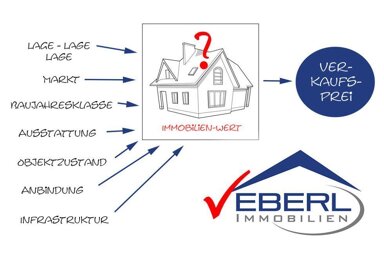 Wohnung zum Kauf 700.000 € 3 Zimmer 80 m² Parkstadt München 81927