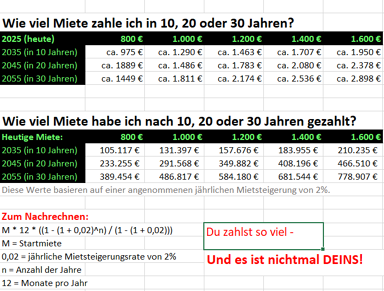 Einfamilienhaus zum Kauf 485.000 € 5 Zimmer 123 m² 500 m² Grundstück Gottfried-Keller-Siedlung Halle (Saale) 06118