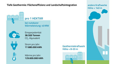 Grundstück zum Kauf 1 m² Grundstück Hamburg - Altstadt Hamburg/Bund 20249