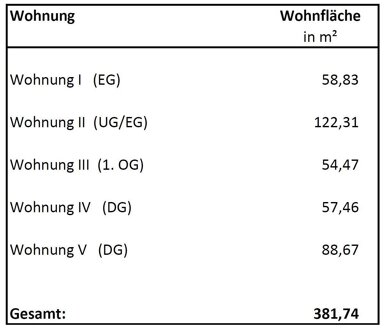 Grundstück zum Kauf 1.190.000 € 1.014 m² Grundstück Iserbrook Hamburg 22589