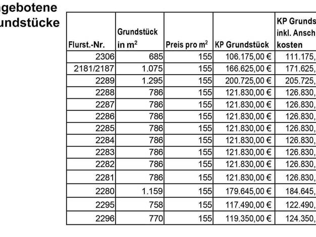Grundstück zum Kauf provisionsfrei 111.175 € 685 m² Grundstück Wilhelm-Busch-Straße Kochstedt Dessau-Roßlau 06847