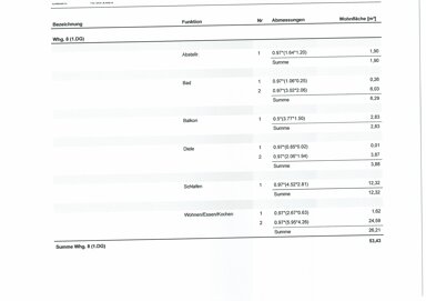 Wohnung zum Kauf 202.000 € 2 Zimmer 53,4 m² 2. Geschoss frei ab sofort Friesenheim Friesenheim 77948