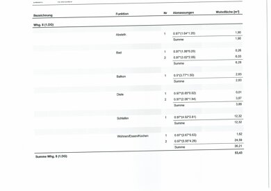 Wohnung zum Kauf 202.000 € 2 Zimmer 53,4 m² 2. Geschoss frei ab sofort Friesenheim Friesenheim 77948