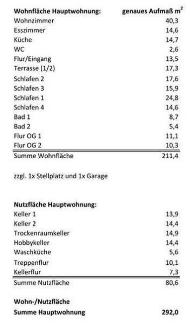 Haus zum Kauf provisionsfrei 450.000 € 6 Zimmer 90 m² Leitzachwerkstraße 19 Feldkirchen-Westerham Feldkirchen-Westerham 83620