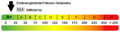 Wohnung zur Miete 925 € 3 Zimmer 89,4 m² frei ab 01.04.2025 Emsbüren Emsbüren 48488