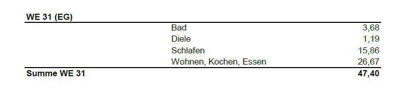 Wohnung zum Kauf provisionsfrei 289.000 € 2 Zimmer 47,4 m² EG Probsteigasse 41-43 Altstadt-Nord Köln 50670